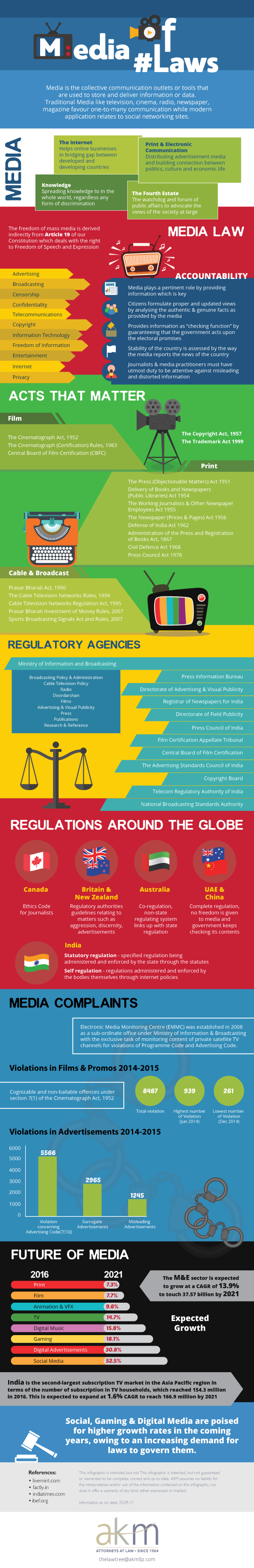Media of #Laws_Media Law
