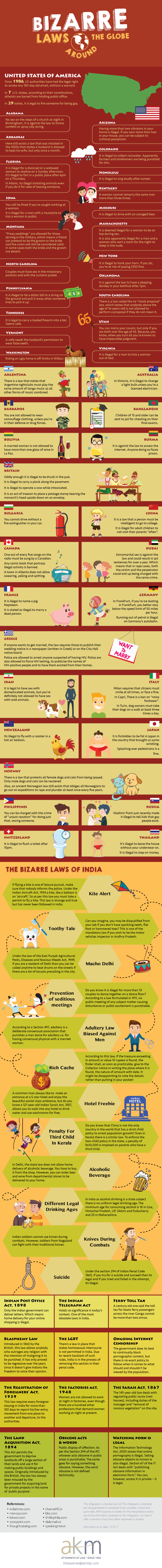 Bizarre-Laws-Around-The-Globe